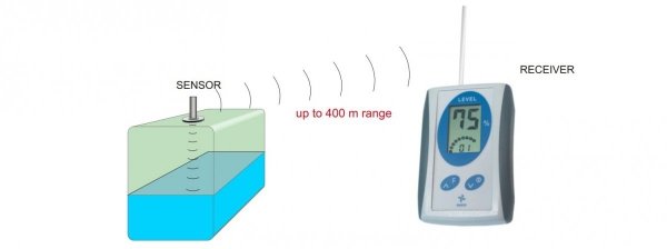 Navis LW S12 miernik poziomu cieczy ultradźwiękowy bezprzewodowy do 400 m