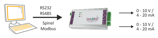 Konwerter przemysłowy sygnału cyfrowego do analogowego DA2RS konwerter cyfrowy RS232/485 do analog