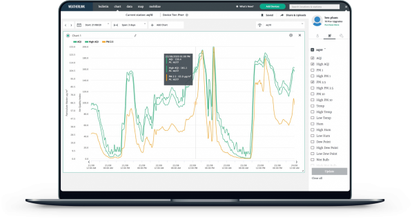 Davis AirLink moduł pomiarowy jakości powietrza AQI on-line - ZE ZWROTU
