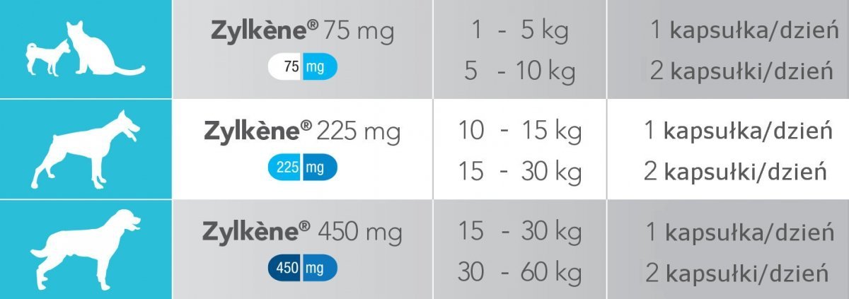 Zylkene dose hot sale chart