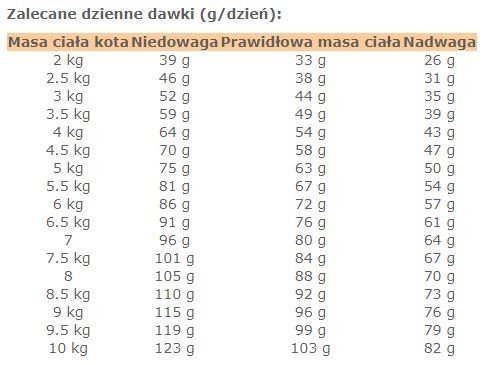 ROYAL CANIN CAT Urinary S/O 3,5kg