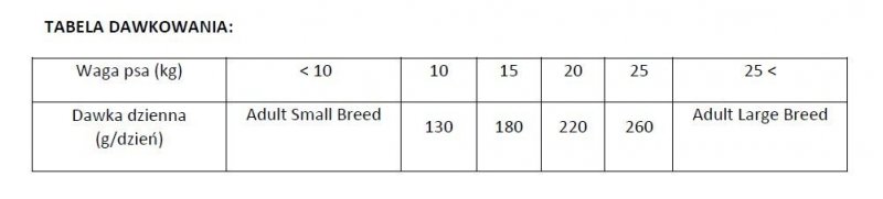 Brit Care Hypoallergenic Adult Medium Breed Lamb 3kg
