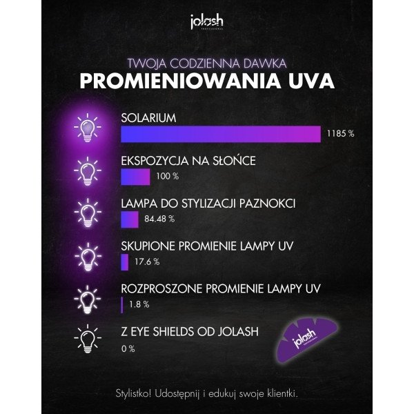 Nano Eye Shields Silikonowe Płatki Ochronne do Metody UV