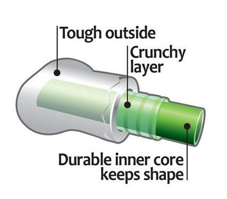 Petstages CrunchCore petite PS263