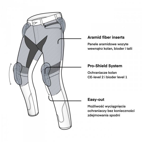 JEANSY MOTOCYKLOWE REBELHORN EAGLE 3 SLIM FIT WASHED BLUE 32/34