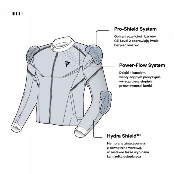 KURTKA MOTOCYKLOWA TEKSTYLNA REBELHORN SPARK BLACK GREY FLUO YELLOW S