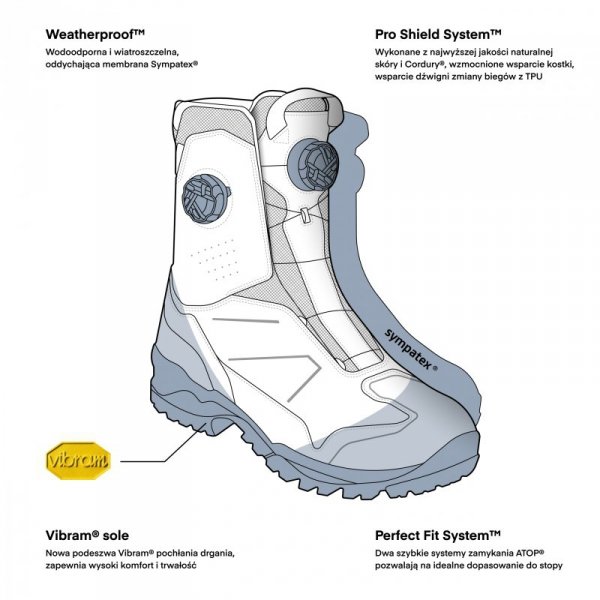 BUTY MOTOCYKLOWE REBELHORN DEFENDER X DESERT 37
