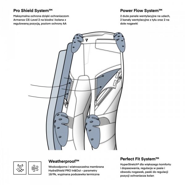 SPODNIE MOTOCYKLOWE TEKSTYLNE DAMSKIE REBELHORN HARDY 3.0 BLACK (DŁUGA NOGAWKA) L-WXXL