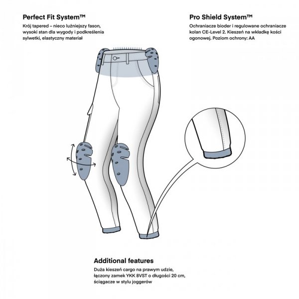JEANSY MOTOCYKLOWE DAMSKIE REBELHORN FASTER BLACK 38/30 W38/30