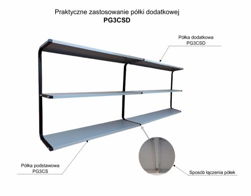 Zastosowanie