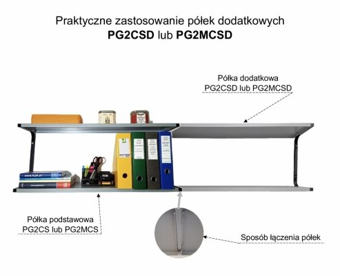Zastosowanie