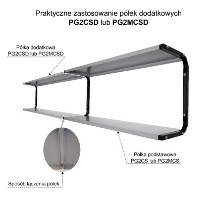 Zastosowanie