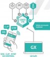 SATEL MODUŁ KOMUNIKACYJNY GSM-X LTE (W ZESTAWIE Z OBUDOWĄ I ANTENĄ)