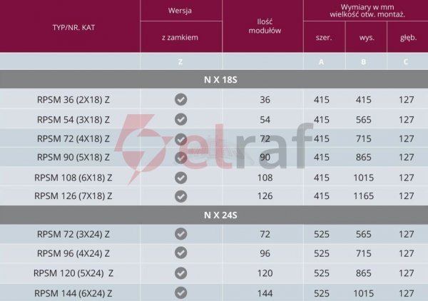 Rozdzielnica modułowa 6x24 podtynkowa z zamkiem IP31 RPsm 144 Z (6x24) P144-6-24-20