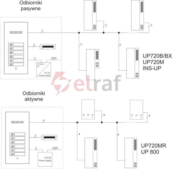 ACO FAM-P-2NPACC Domofon cyfrowy z czytnikiem breloków i 2 przyciskami