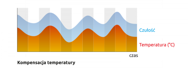 SATEL CZUJKA RUCHU ZEW. OPAL GY, BEZ UCHWYTU (SZARA)