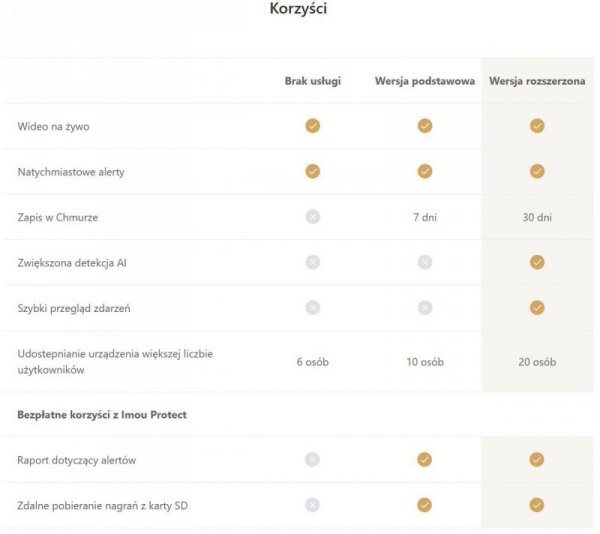Czujnik zalania wodą Imou IOT-ZL1-EU