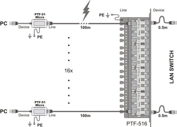 Ogranicznik przepięć sieci LAN serii ECO, PTF-51-ECO/PoE/T w osłonie termokurczliwej