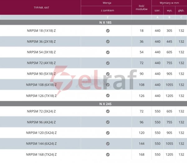 Rozdzielnica natynkowa szybki montaż NRPSM 120 Z (5x24) z zamkiem 120-5-24-2
