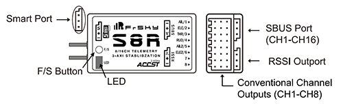 FrSky Odbiornik S8R 8/16CH Telemetria, Stabilizacja, RSSI, PWM, Smart port