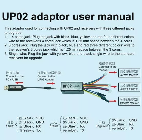 Interfejs ADAPTER USB do nadajników Walkera 2.4GHz (UP-02)