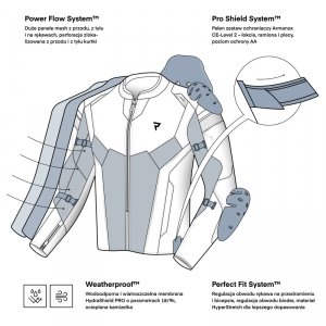 Kurtka motocyklowa tekstylna Rebelhorn Hiflow 5 Black Grey Red