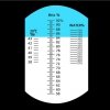 Portable Honey Refractometer ATC