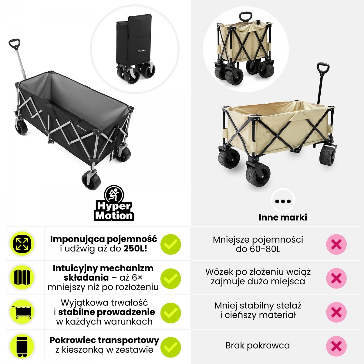 Wózek Transportowy Plażowy Turystyczny Składany Przyczepka ogrodowa HyperMotion XXL 250 litrów - czarno-srebrny