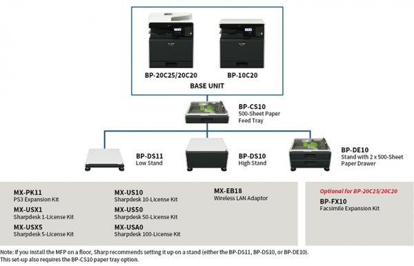 Urządzenie wielofunkcyjne A3 SHARP BP20C20 duplex LAN kolor nowa