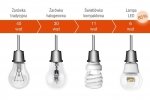 Oświetlenie LED to oszczędnosć, trwałosć, komfort i bezpieczeństwo
