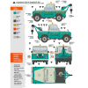 AK Interactive AK35014 LAND ROVER 88 SERIES IIA CRANE-TOW TRUCK 1/35