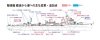 Fine Molds FW3 IJN Special Type Class Destroyer Ushio 1/350