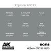 AK Interactive RC918 Medium Grey FS 36270 17 ml