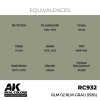 AK Interactive RC932 RLM 02 RLM-Grau (1938) 17 ml