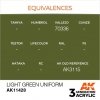 AK Interactive AK11428 Light Green Uniform 17ml