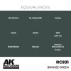 AK Interactive RC931 Bronze Green 17 ml