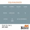 AK Interactive AK11830 RLM 78 (1941) – AIR 17ml