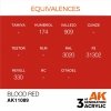 AK Interactive AK11089 BLOOD RED – STANDARD 17ml