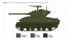 Italeri 96440 M4A3 76mm WET SHERMAN 1/35