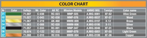 MiniArt 35398 7.5cm PaK40 AMMO BOXES WITH SHELLS SET 1 1/35