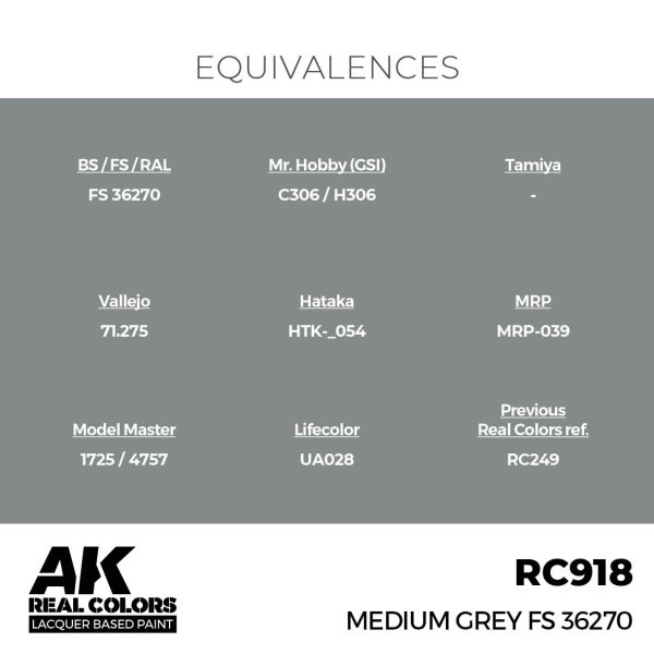 AK Interactive RC918 Medium Grey FS 36270 17 ml