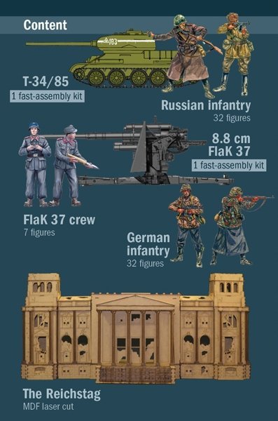 Italeri 6195 Battle for the Reichstag 1945 - BATTLE SET 1/72