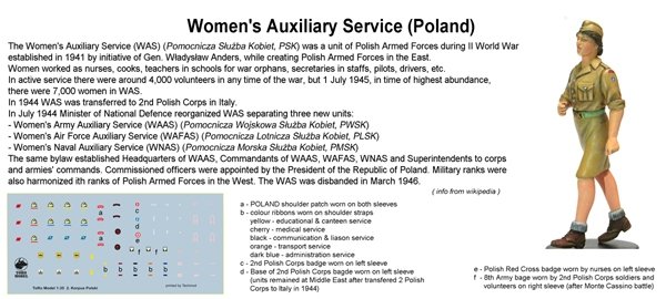 Toro 35F72 Middle East &amp; Italy 1943-46 - Ochotniczka Pomocniczej Wojskowej Służby Kobiet Figurka wraz z kalkomanią 1/35
