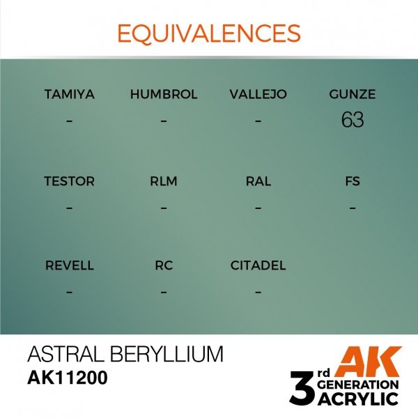 AK Interactive AK11200 ASTRAL BERYLLIUM – METALLIC 17ml