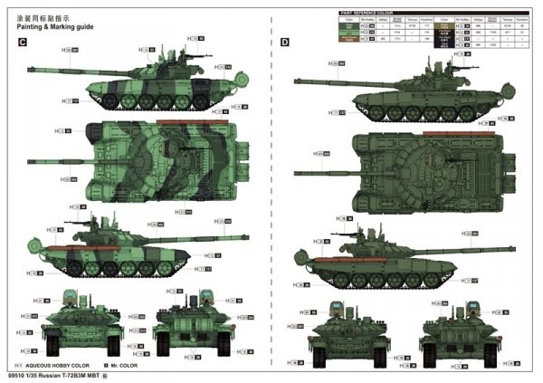 Trumpeter 09510 Russian T-72B3M MBT 1/35