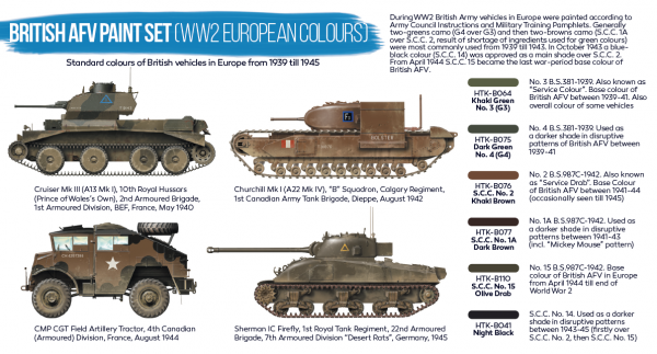 Hataka HTK-BS22 BLUE LINE – British AFV paint set (WW2 European colours) 6x17ml