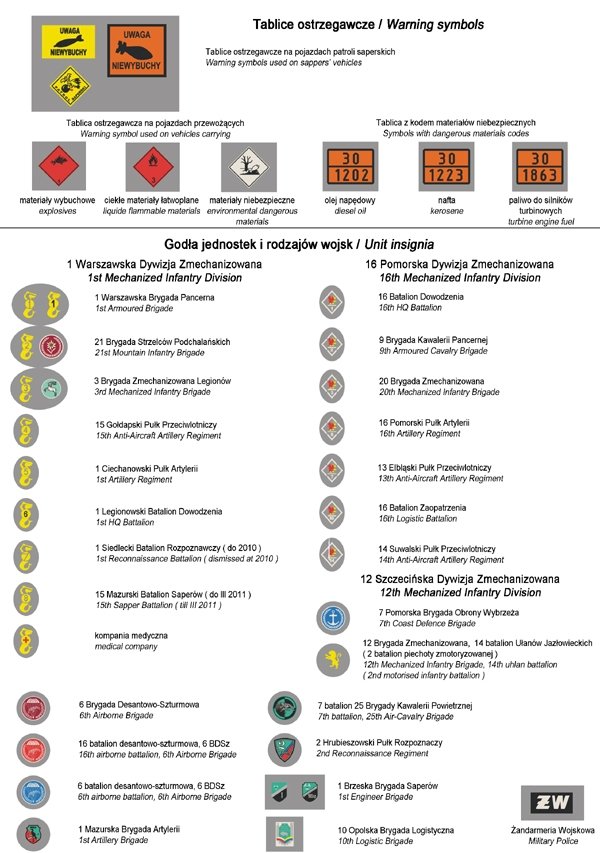 Toro Model 35D11 Tablice Rejestracyjne Wz. 2000, godła i napisy cz 1 1/35