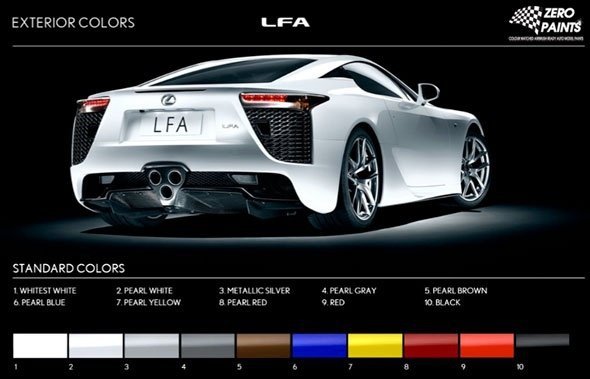 Zero Paints ZP-1171-077 Lexus LFA Pearl White 2x30ml