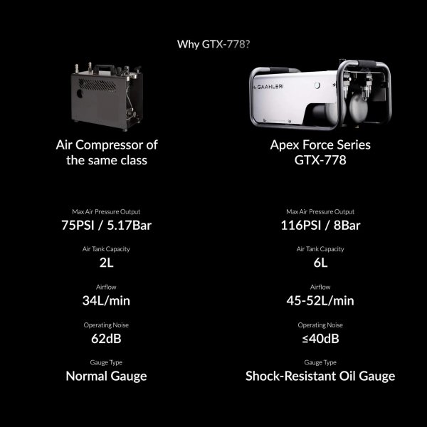 Gaahleri 44629 Apex Force GTX-778 Air Compressor (EU)