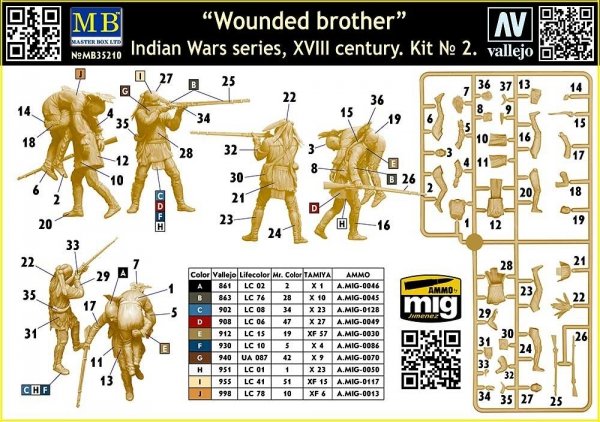 Master Box 35210 Wounded brother. Indian Wars series, XVIII century. Kit No. 2 1/35